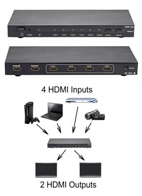 HDMI Matrix Switch 4 x 2 - 4 Input 2 Output HDMI 1.3
