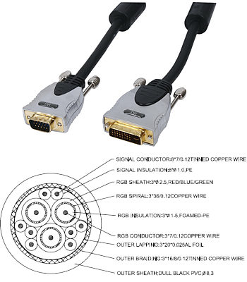 1.5m VGA to DVI Cable - Premium