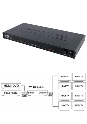 2x8 Hdmi Splitter Switch 2 Input 8 Output