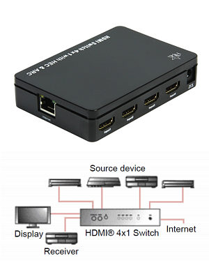 Hdmi  Ethernet on Hdmi 1 4 Switch High Speed Ethernet Arc 3d Support   Sku 4 Port Hdmi