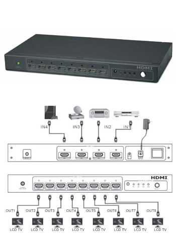 4x8 Hdmi Splitter Switch 4 Input 8 Output