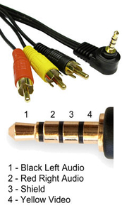 Image of 1m 3.5mm Jack to Three RCA Cable